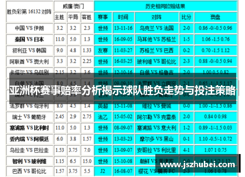 亚洲杯赛事赔率分析揭示球队胜负走势与投注策略